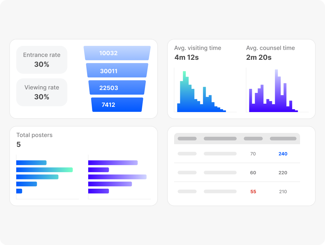 Customer Journey use case