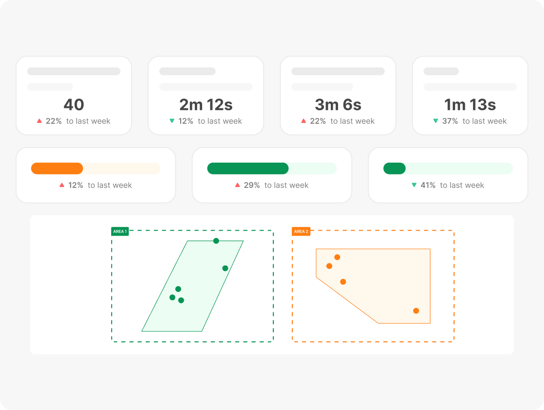 Service Waiting Time use case