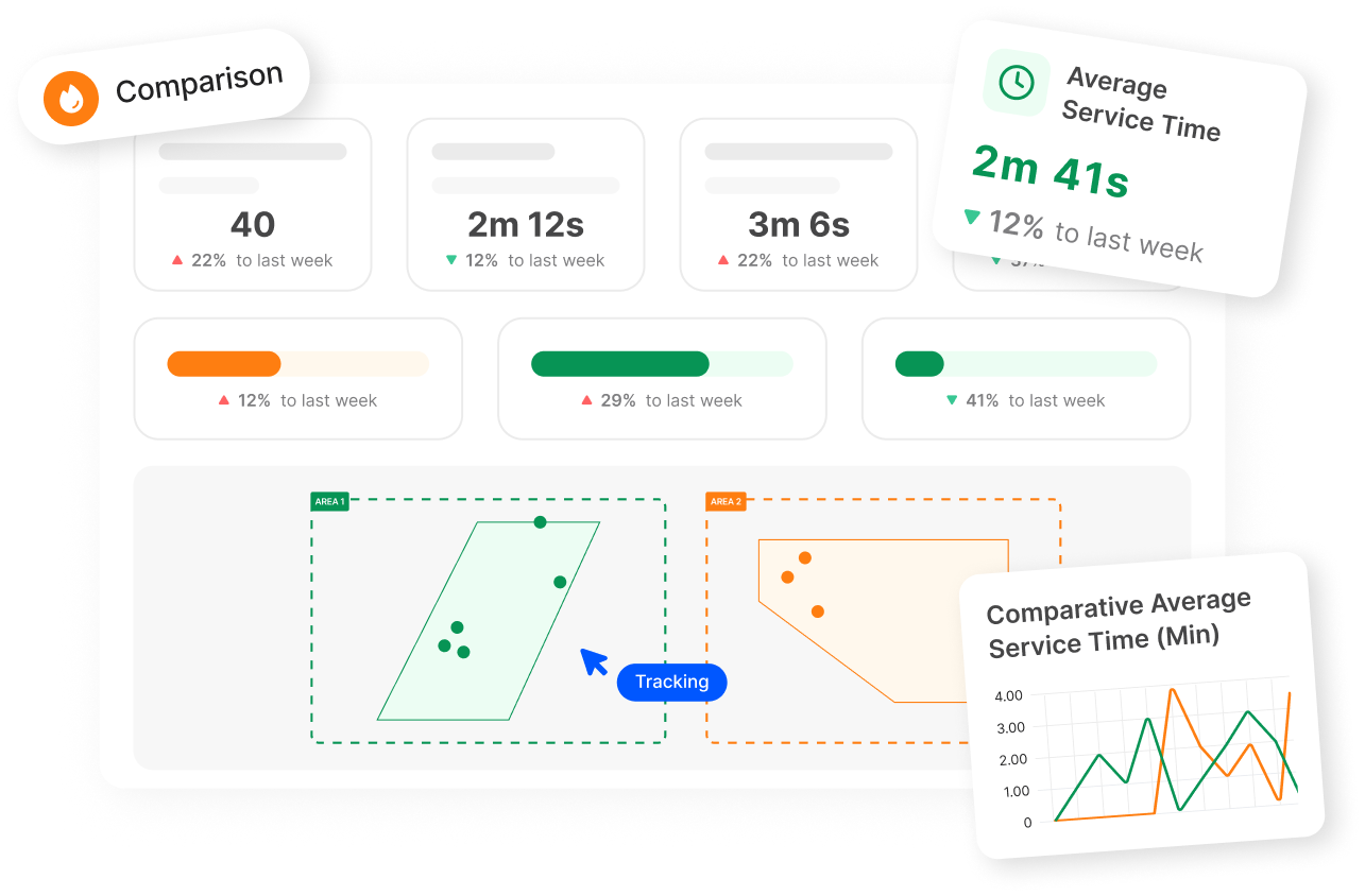 Service Waiting Time thumbnail