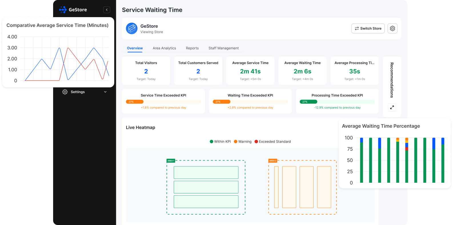 Service Waiting Time Dashboard/API Collaboration